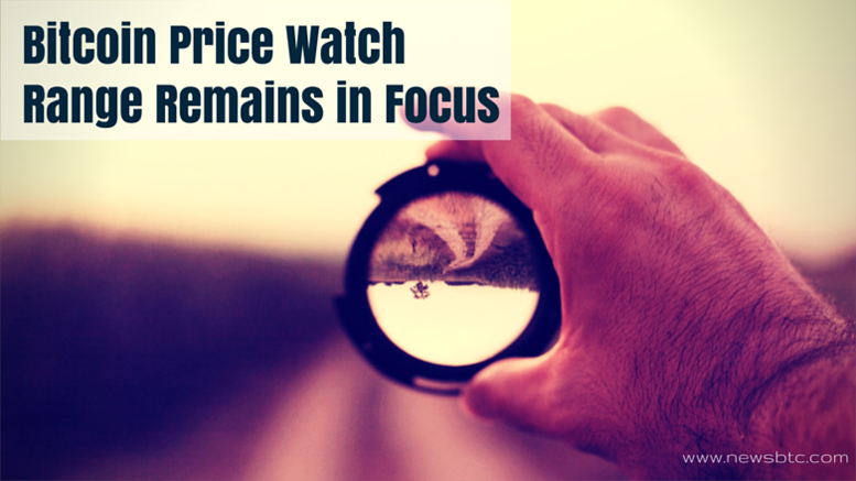 Bitcoin Price Watch: Range In Focus