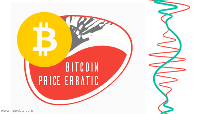 Bitcoin Price Technical Analysis for 29/7/2015 - Stalled!