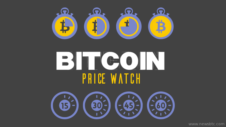 Bitcoin Price Watch: Tonight's Action in Focus