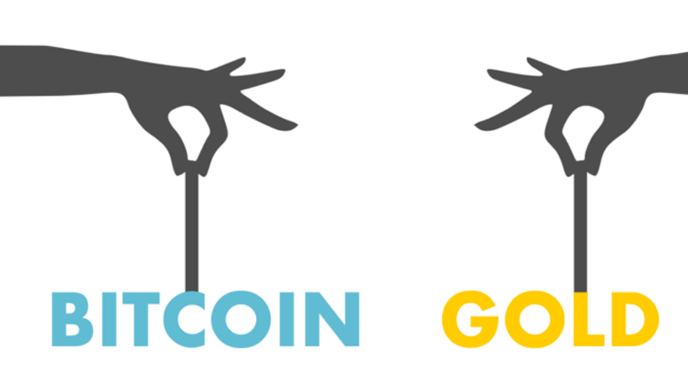 Bitcoin Price Weekly Analysis - GOLD Alternative?