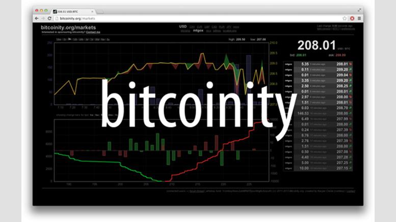 bitcoinity org