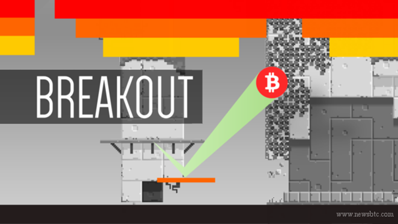 Bitcoin Price Up: Breakout Strategy On!