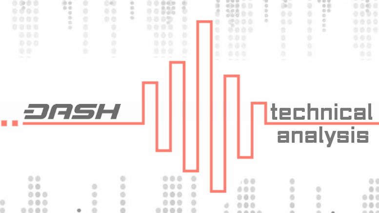 Dash Price Technical Analysis - Flag Pattern