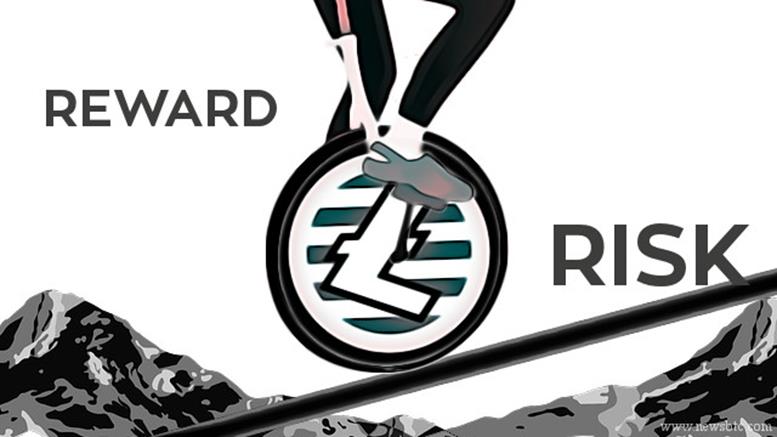 Litecoin Price Technical Analysis for 23/6/2015 - Extremely Tight!