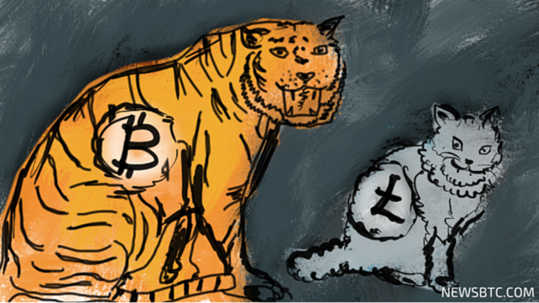 Litecoin Price Analysis For 5/11/2015 - Mirroring Bitcoin's Price Correction Wave (Copy Cat)!!