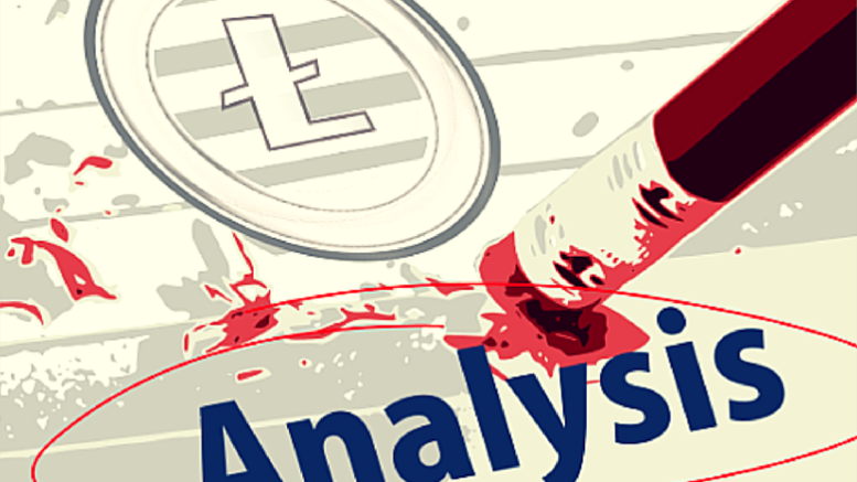 Litecoin Price Technical Analysis for 26/6/2015 - This Market is not for the Greedy!