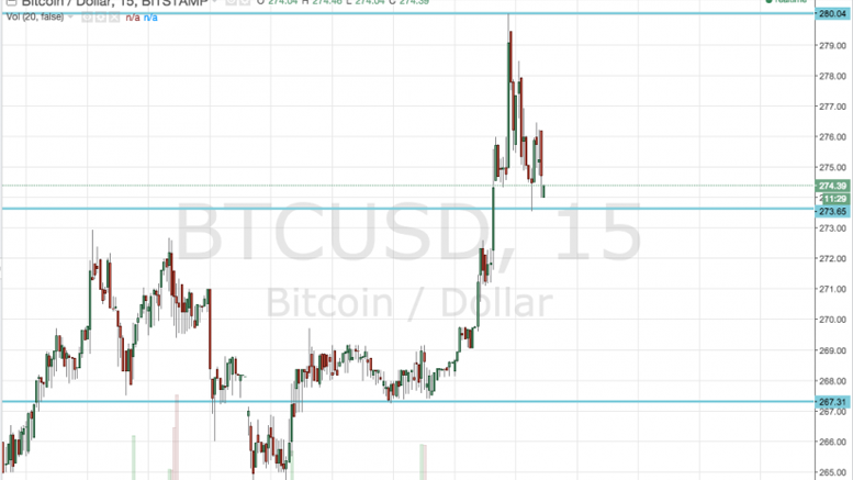 Bitcoin Price Up: Another Target Hit!