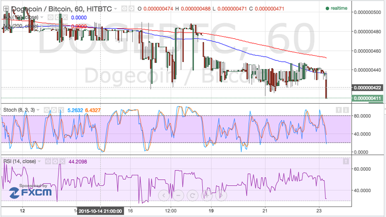 Dogecoin Price Technical Analysis - More Bears Out to Play!