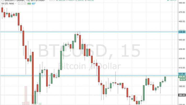 Bitcoin Price Collapse: Just a correction?