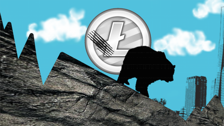 Litecoin Price Technical Analysis for 1/7/2015 - A Disturbing Fall from Peak