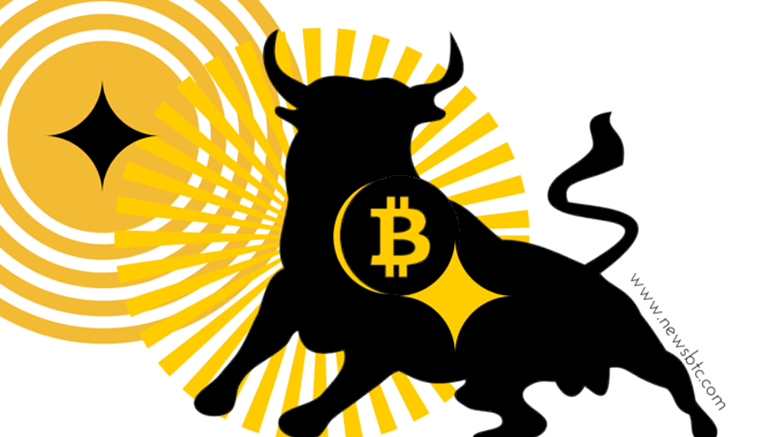 Bitcoin Price Technical Analysis for 1/7/2015 - 3-Month High