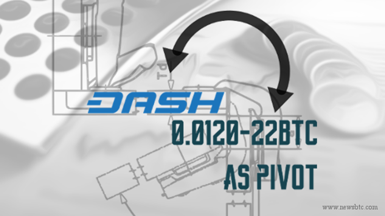 Dash Price Weekly Analysis - 0.0120-22BTC as Pivot