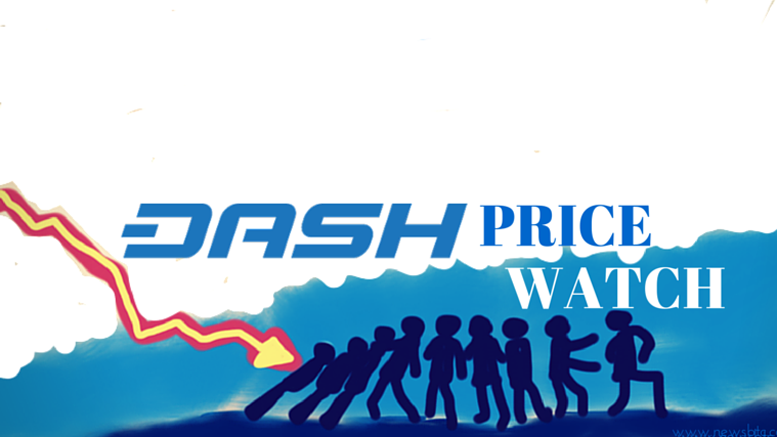 Dash Price Technical Analysis - Downside Continuation