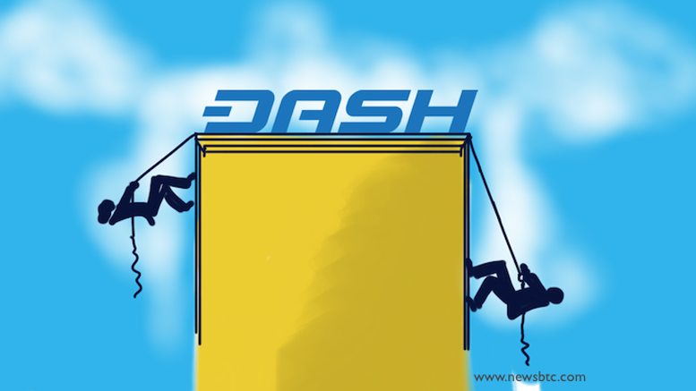 Dash Price Weekly Analysis - Expanding Range