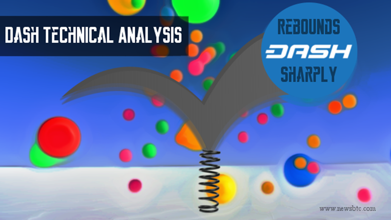 Dash Price Technical Analysis - Rebounds Sharply