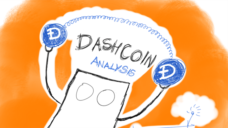 Dash Technical Analysis for 22/4/2015 - Relief Rally