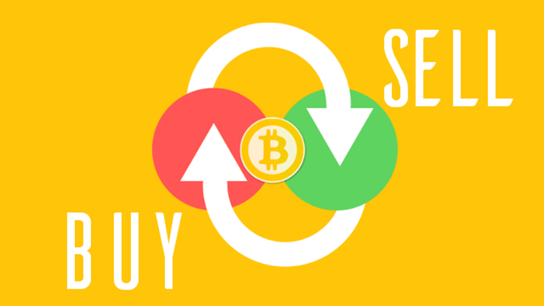 Bitcoin Price Technical Analysis for 17/7/2015 - Buy, With Caution!