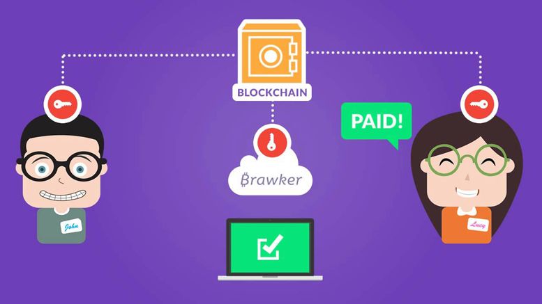 Brawker Makes Buying Bitcoin and Buying With Bitcoin Easier Than Ever