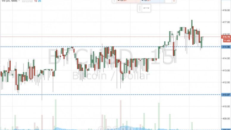 Bitcoin Price Watch; Live Trade!