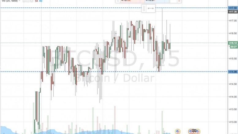 Bitcoin Price Watch; Looking Long!