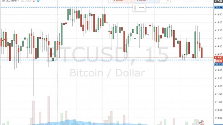 Bitcoin Price Watch; End of the Week Run Up