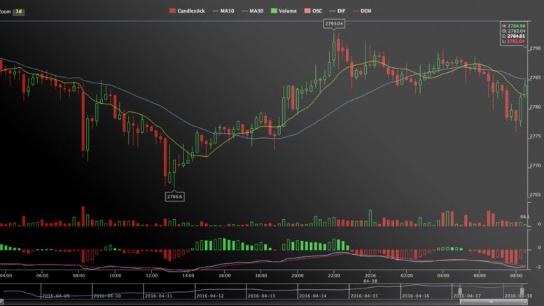 Bitcoin Mining Giant Bitmain Invests $1.6 Million in Shenzen-Based Bitcoin Trading Platform BitKan
