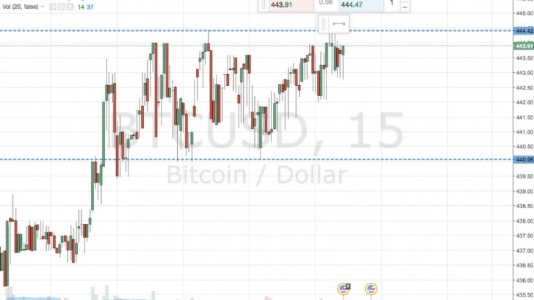Bitcoin Price Watch; Range Replication – A Straightforward Approach
