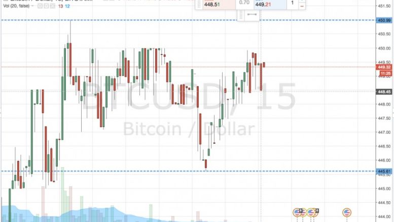 Bitcoin Price Watch; Here’s What’s on this Morning