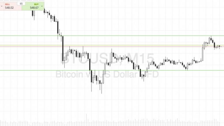 Bitcoin Price Watch; Chopped Out But Moving Forward