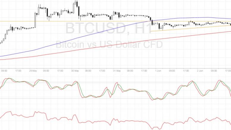 Bitcoin Price Technical Analysis for 06/03/2016 – Another Breakout Looming?