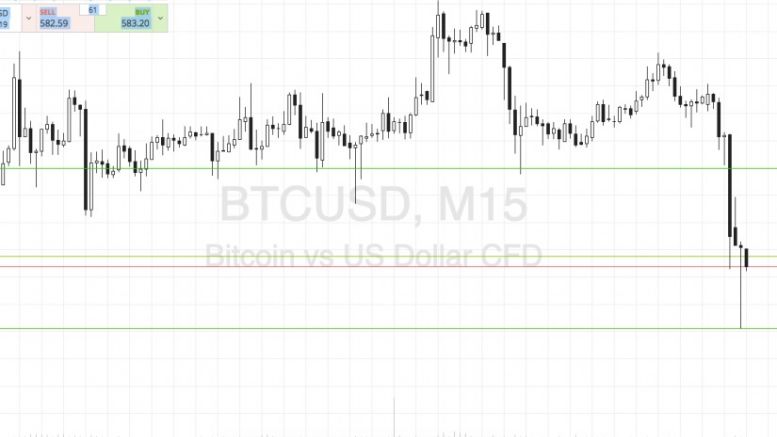 Bitcoin Price Watch; Downside Break!