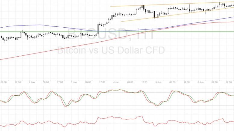 Bitcoin Price Technical Analysis for 06/07/2016 – Ready for a Wedge Breakout!