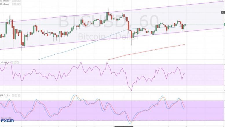 Bitcoin Price Technical Analysis for 06/09/2016 – Hovering Near Channel Support