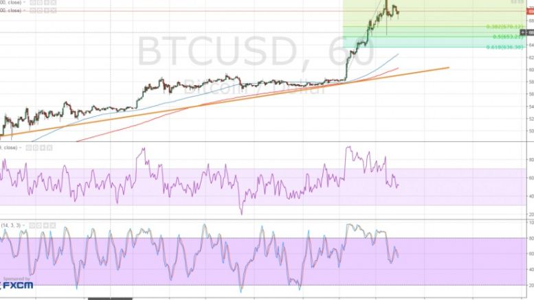 Bitcoin Price Technical Analysis for 06/14/2016 – Potential Uptrend Correction