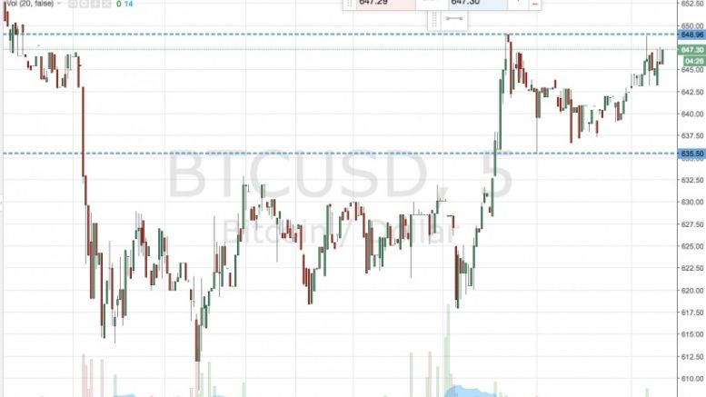 Bitcoin Price Watch; Kicking Off A Volatile Week