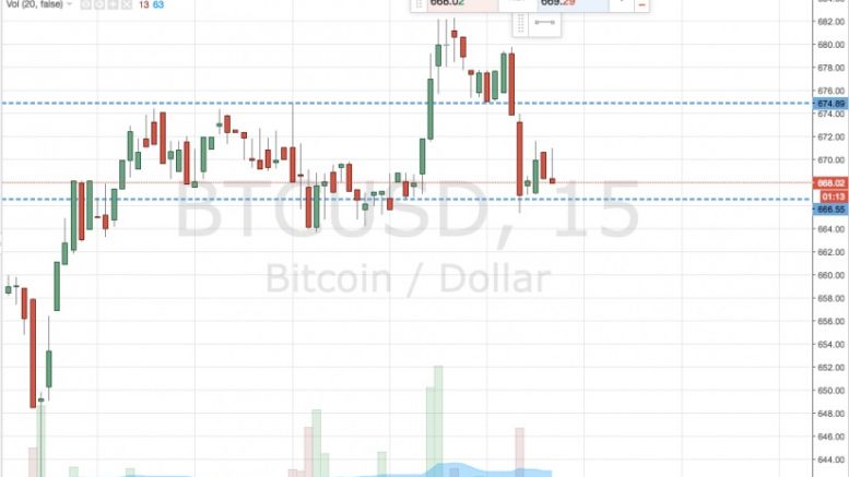 Bitcoin Price Watch; Volatility Ahead?