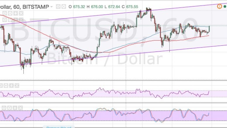 Bitcoin Price Technical Analysis for 07/06/2016 – UK Troubles Bring Bulls Back