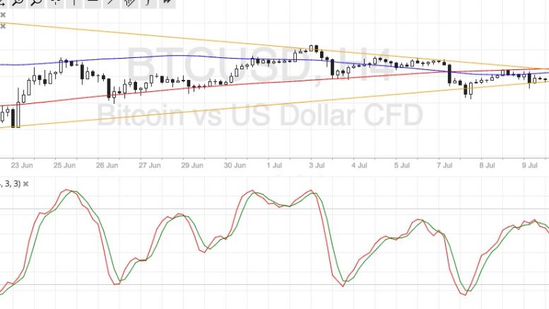 Bitcoin Price Technical Analysis for 07/12/2016 – Watch Out for a Breakout!