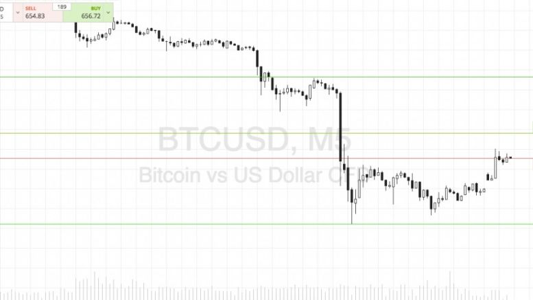 Bitcoin Price Watch; Here’s Our Weekend Strategy