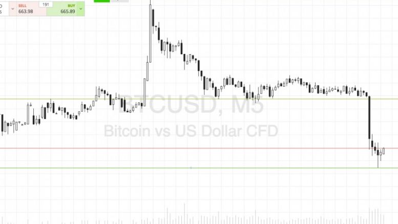 Bitcoin Price Watch; A Strange Night’s Action