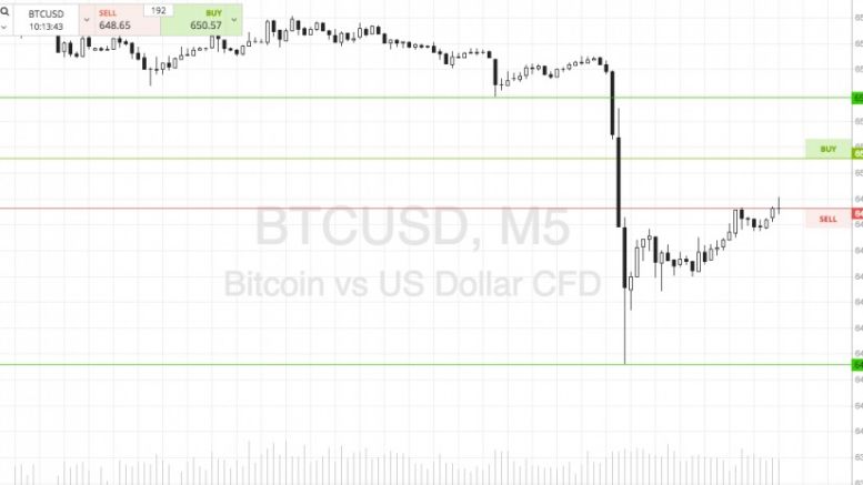 Bitcoin Price Watch; Today’s Scalp Strategy