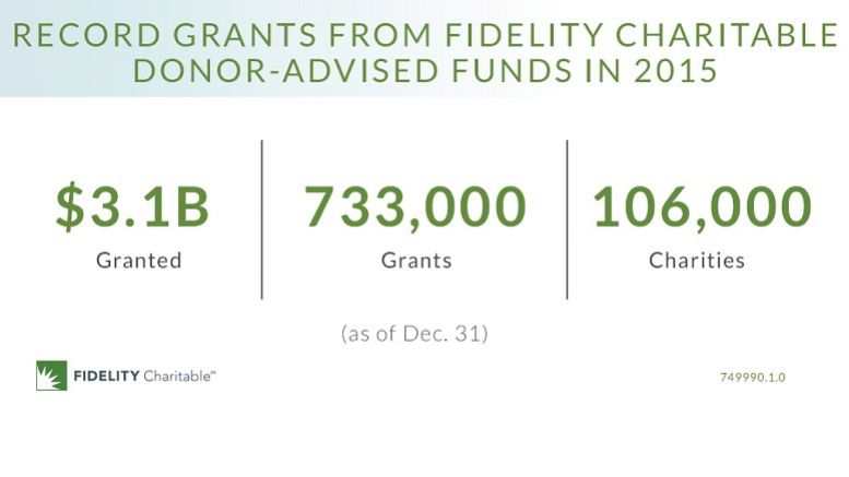 Fidelity Charitable® Donors Recommend a Record $3 Billion in 2015