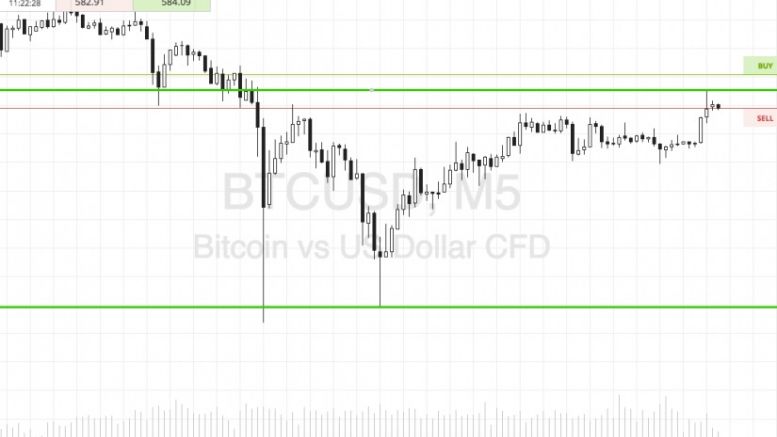 Bitcoin Price Watch; Scalp Trades For Today