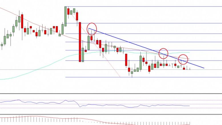Ethereum Classic Price Technical Analysis – ETC Remains At Risk