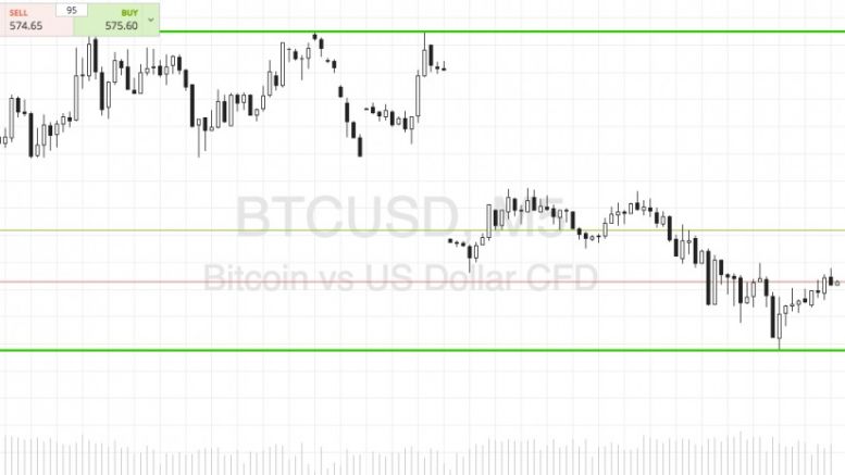 Bitcoin Price Watch; Gapped Down, Recovery?