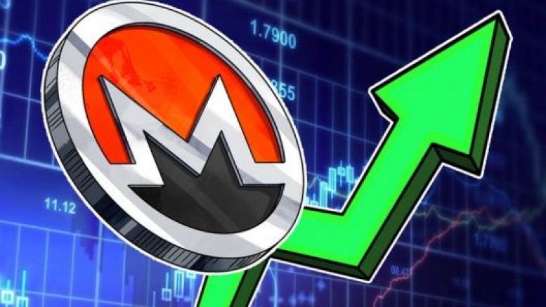 5 Major Reasons Why Monero Has Spiked