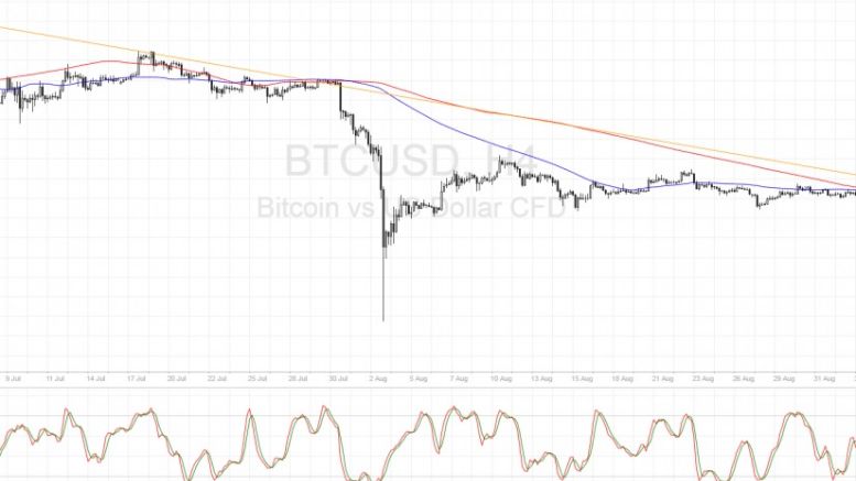Bitcoin Price Technical Analysis for 09/05/2016 – Bulls Are Charging!
