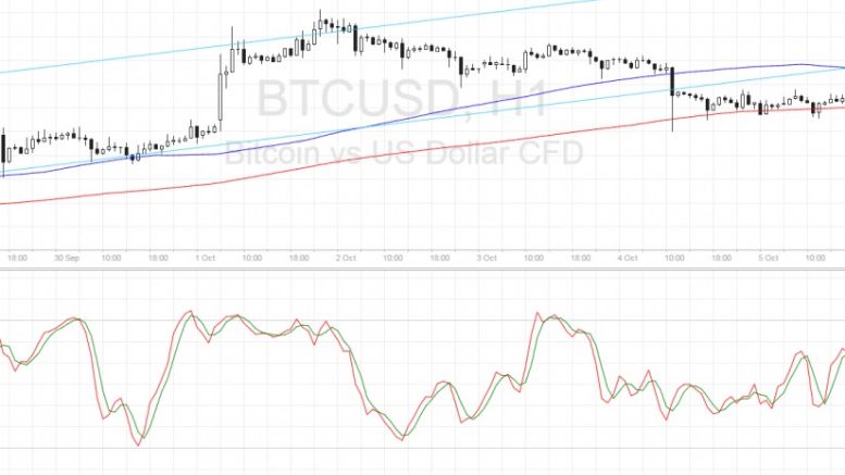 Bitcoin Price Technical Analysis for 10/06/2015 – Pullback Before the Dive?