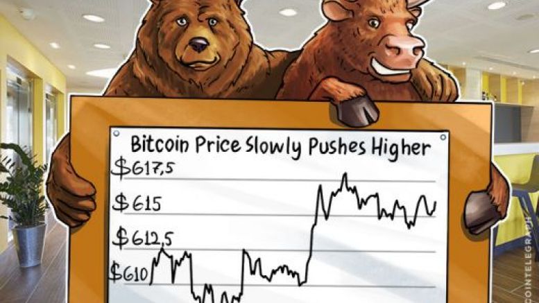 Bitcoin Price Slowly Pushes Higher as the Scaling Bitcoin Conference Wraps Up