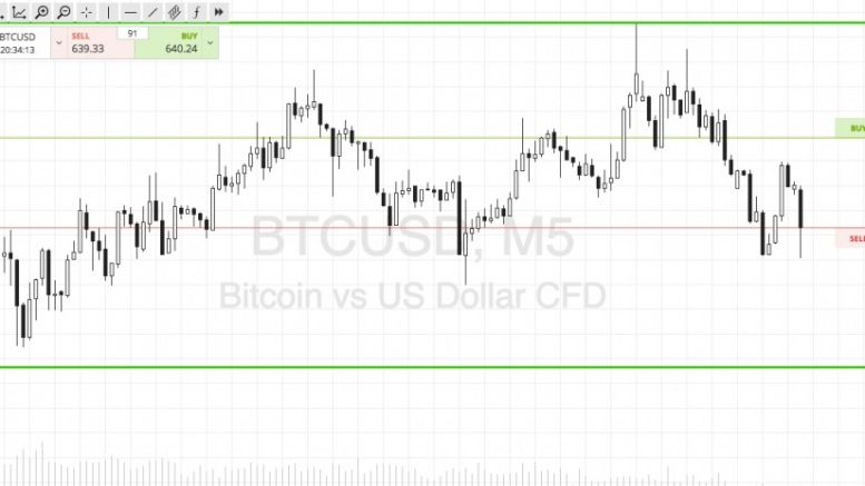 Bitcoin Price Watch; Here Are Tonight’s Scalp Entries